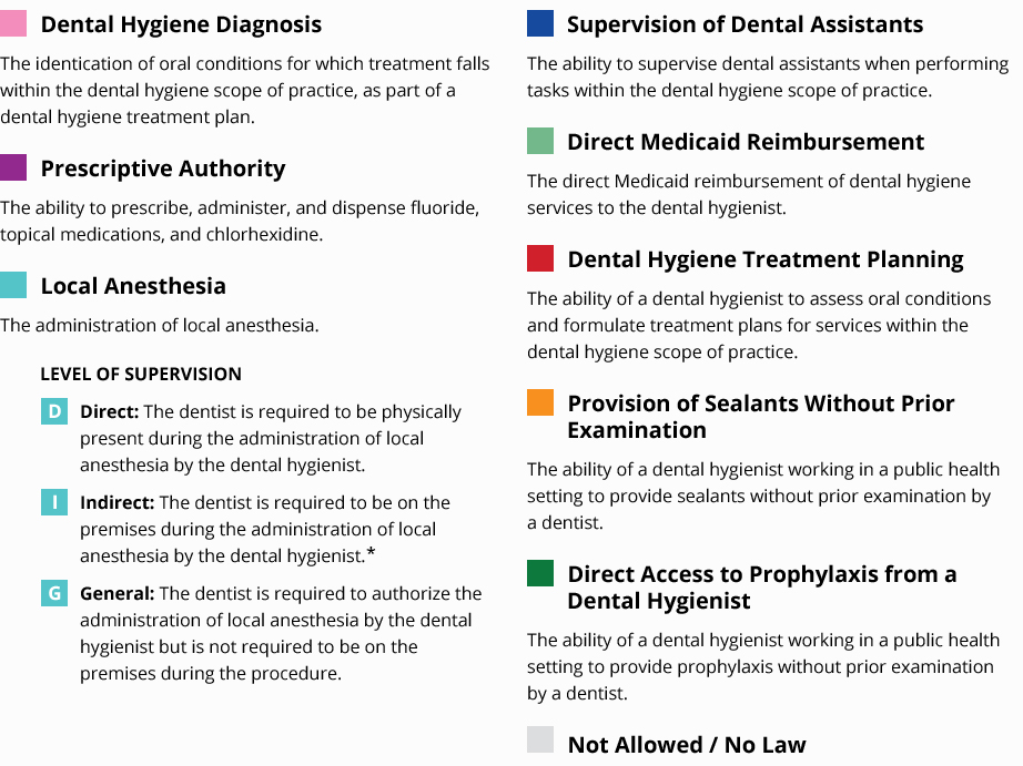 Variation in Dental Hygiene Scope of Practice by State Oral Health